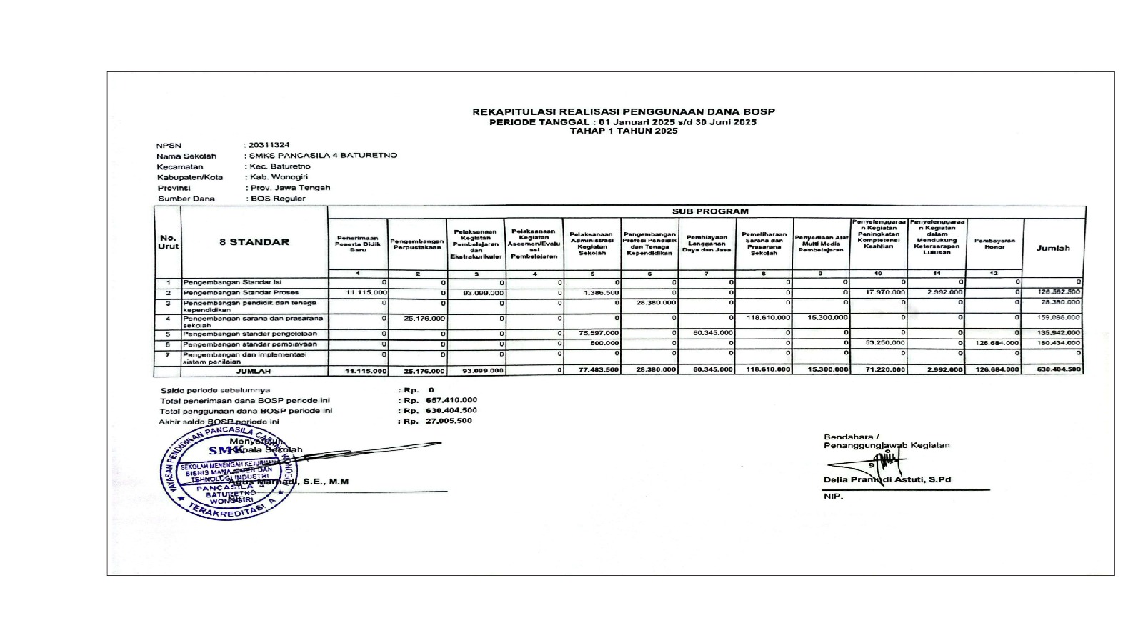 Rekapitulasi Realisasi Penggunaan Dana BOSP Periode I, Tanggal 1 Januari 2025 s/d 30 Juni 2025