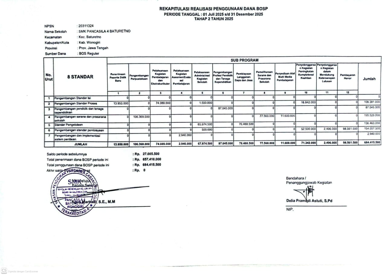 Rekapitulasi Realisasi Penggunaan Dana BOSP Periode II, Tanggal 1 Juli 2025 s/d 31 Desember 2025