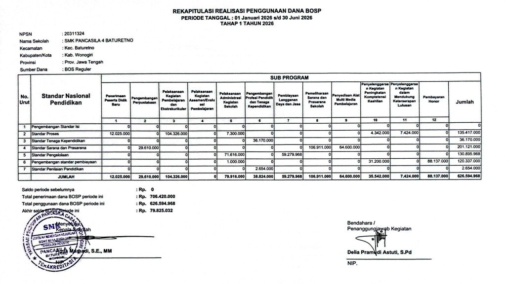 Rekapitulasi Realisasi Penggunaan Dana BOSP.  Periode Tanggal  : 01 Januari 2026 s/d 31 Juni 2026. Tahap 1 Tahun 2026